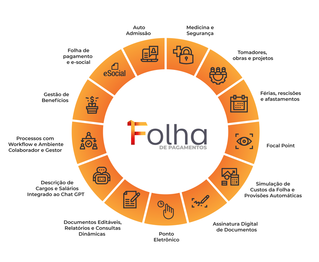 Mandala Folha de Pagamento Invent Software