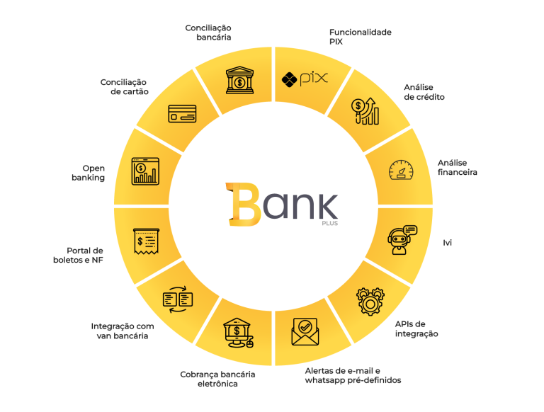 BankPlus - O mais completo software de Gestão Financeiro