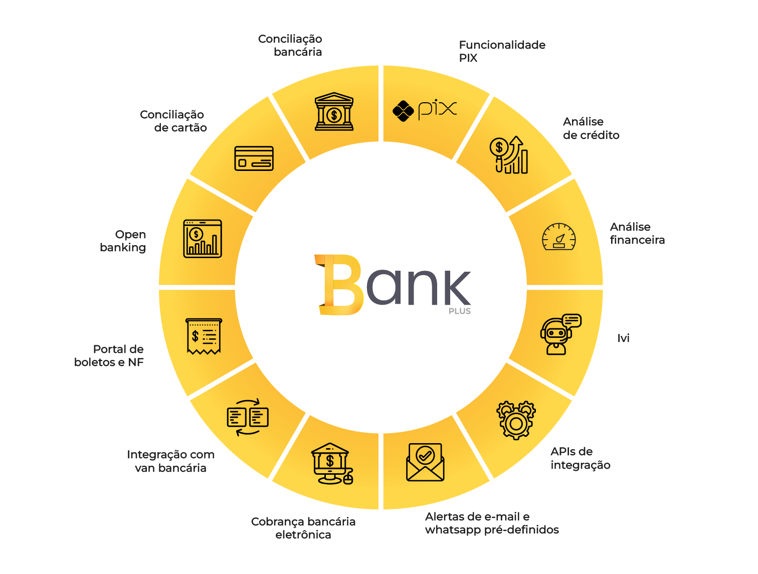 Bankplus BankPlus - O mais completo software de Gestão Financeiro
